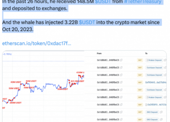 Bitcoin: Whale’s $3.2 billion move, ETF inflows, and more